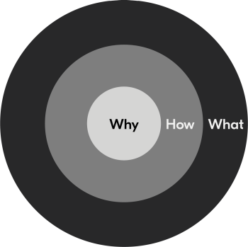 Kyocera's brand platform