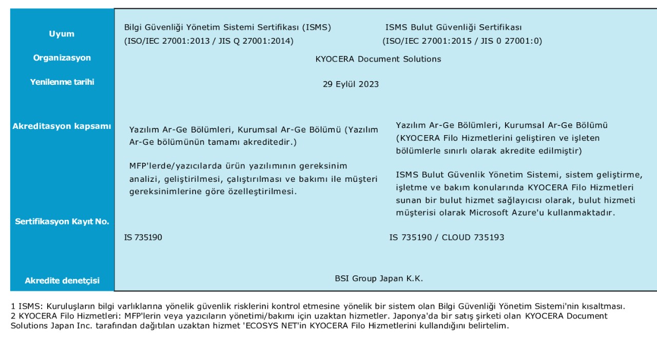 ISMS Akreditasyonu Genel Bakış
