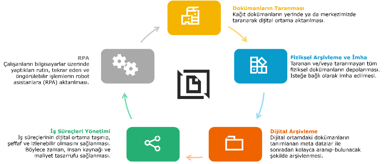 kurumsal içerik ve iş süreçleri